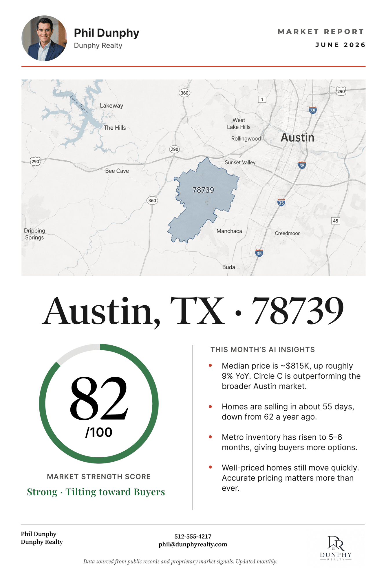 Branded Vestria market report for Austin, TX 78739 — agent headshot, ZIP map, market strength score, and AI insights